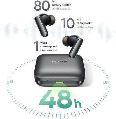 Realme Buds Air 7 Pro (Green)