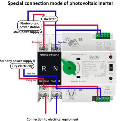 Автомат ввода резерва (переключатель) - EARU EAATS-A-CS-100-2P-220V