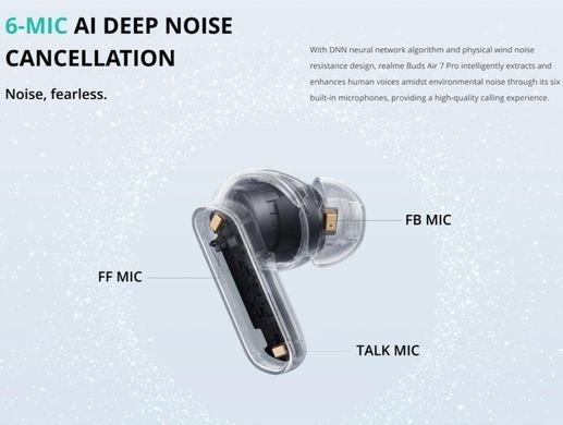 Realme Buds Air 7 Pro (Green)