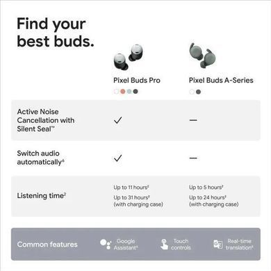 Google Pixel Buds Pro GA05205 (Porcelain)